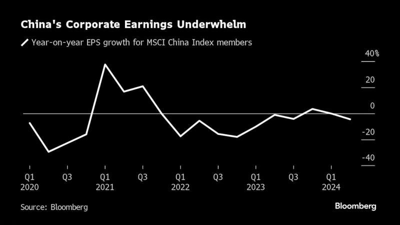 看多看空油价走势的比例，彭博原油走势调查，Bloomberg原油调查，原油走势调查，原油多空分析，原油周策略，原油周报，国际油价下周怎么走，看多看空国际油价