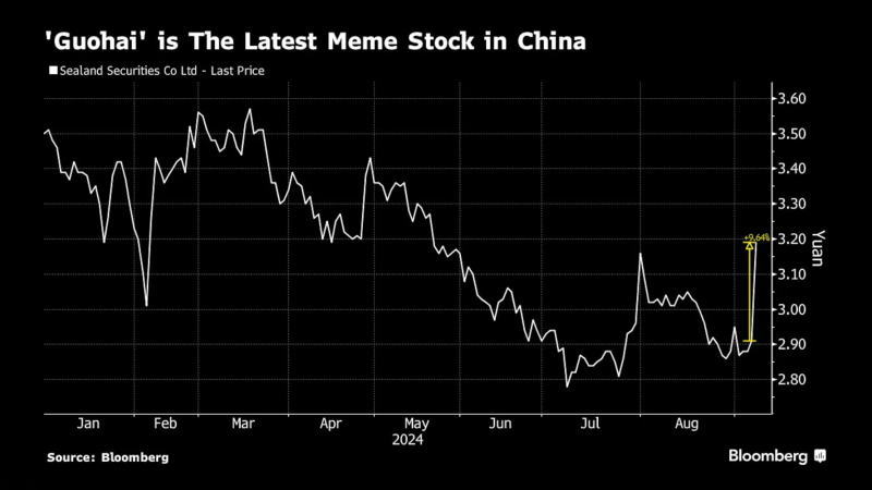 看多看空油价走势的比例，彭博原油走势调查，Bloomberg原油调查，原油走势调查，原油多空分析，原油周策略，原油周报，国际油价下周怎么走，看多看空国际油价