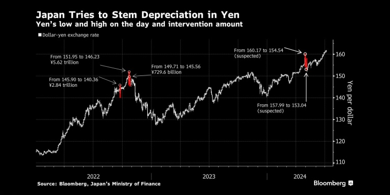 看多看空油价走势的比例，彭博原油走势调查，Bloomberg原油调查，原油走势调查，原油多空分析，原油周策略，原油周报，国际油价下周怎么走，看多看空国际油价