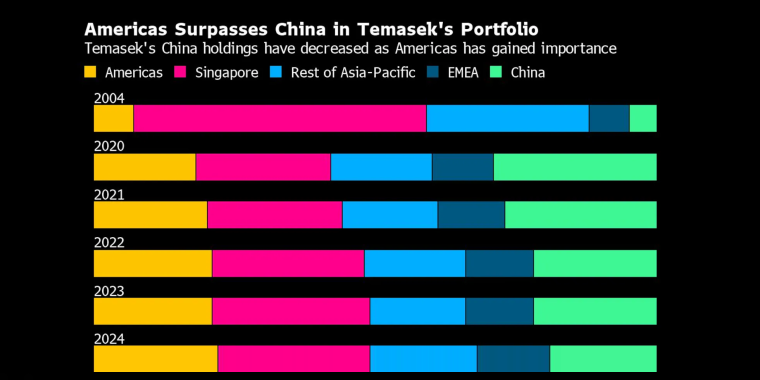 看多看空油价走势的比例，彭博原油走势调查，Bloomberg原油调查，原油走势调查，原油多空分析，原油周策略，原油周报，国际油价下周怎么走，看多看空国际油价