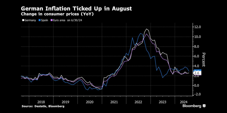 德国联邦统计局(DeStatis)消费者价格指数(CPI) - 主要经济体核心经济数据 - 市场矩阵(MarketMatrix.net)