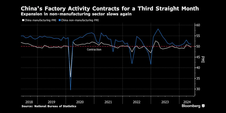 中国国家统计局(NBS)采购经理人指数(PMI) - 中国主要经济数据 - 市场矩阵(MarketMatrix.net)