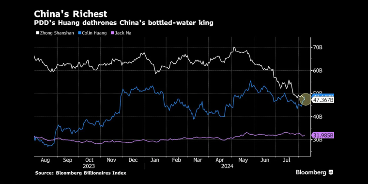 看多看空油价走势的比例，彭博原油走势调查，Bloomberg原油调查，原油走势调查，原油多空分析，原油周策略，原油周报，国际油价下周怎么走，看多看空国际油价