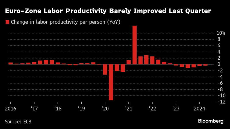 欧洲央行(ECB)劳动生产率季报 - 主要经济体核心经济数据 - 市场矩阵(MarketMatrix.net)