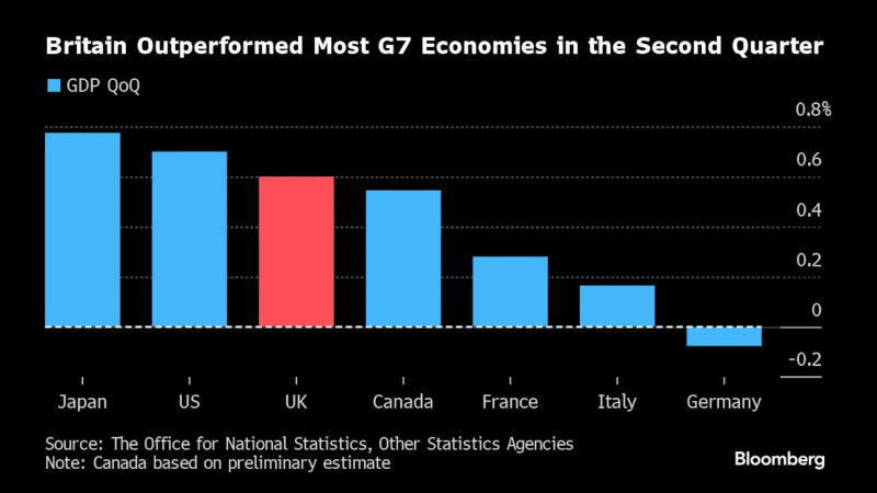 日本内阁府(CAO)国内生产总值(GDP) - 主要经济体核心经济数据 - 市场矩阵(MarketMatrix.net)