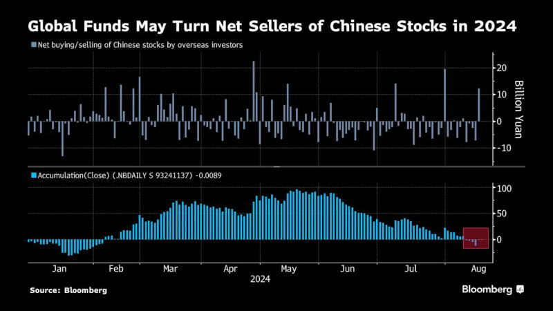 看多看空油价走势的比例，彭博原油走势调查，Bloomberg原油调查，原油走势调查，原油多空分析，原油周策略，原油周报，国际油价下周怎么走，看多看空国际油价