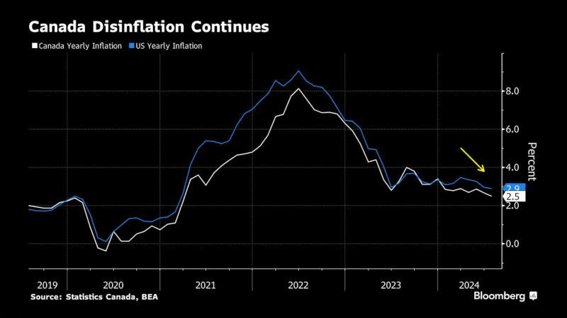 加拿大统计局(StatCan)公布的消费者价格指数(CPI) - 主要经济体核心经济数据 - 市场矩阵(MarketMatrix.net)