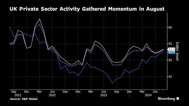 标普全球(S&P Global)欧元区采购经理人指数(PMI) - 主要经济体核心经济数据 - 市场矩阵(MarketMatrix.net)