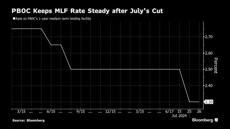 中国人民银行(PBoC)中期借贷便利(MLF)利率 - 中国主要经济数据 - 市场矩阵(MarketMatrix.net)