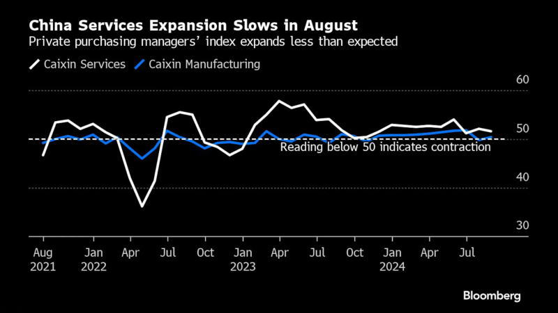 标普全球(S&P Global)服务业采购经理人指数(PMI) - 中国主要经济数据 - 市场矩阵(MarketMatrix.net)