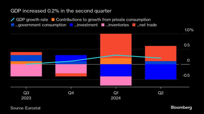 欧盟统计局(EuroStat)国内生产总值(GDP) - 主要经济体核心经济数据 - 市场矩阵(MarketMatrix.net)