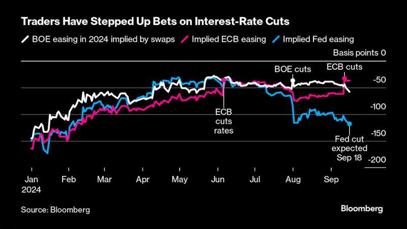 英国国家统计局(ONS)消费者价格指数(CPI) - 主要经济体核心经济数据 - 市场矩阵(MarketMatrix.net)