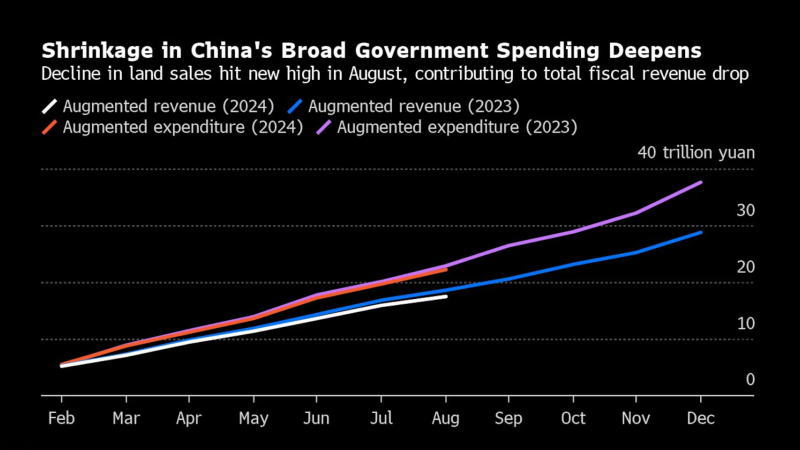 看多看空油价走势的比例，彭博原油走势调查，Bloomberg原油调查，原油走势调查，原油多空分析，原油周策略，原油周报，国际油价下周怎么走，看多看空国际油价