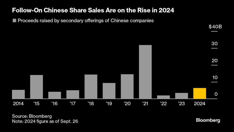 看多看空油价走势的比例，彭博原油走势调查，Bloomberg原油调查，原油走势调查，原油多空分析，原油周策略，原油周报，国际油价下周怎么走，看多看空国际油价