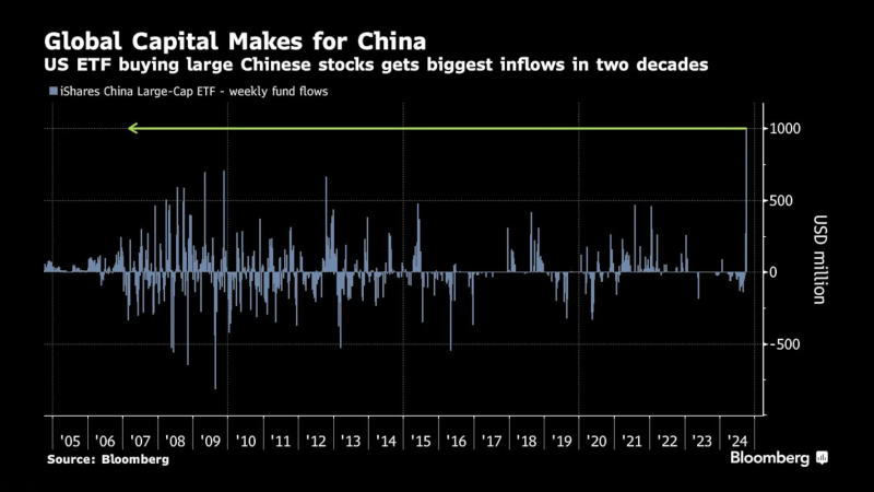 看多看空油价走势的比例，彭博原油走势调查，Bloomberg原油调查，原油走势调查，原油多空分析，原油周策略，原油周报，国际油价下周怎么走，看多看空国际油价