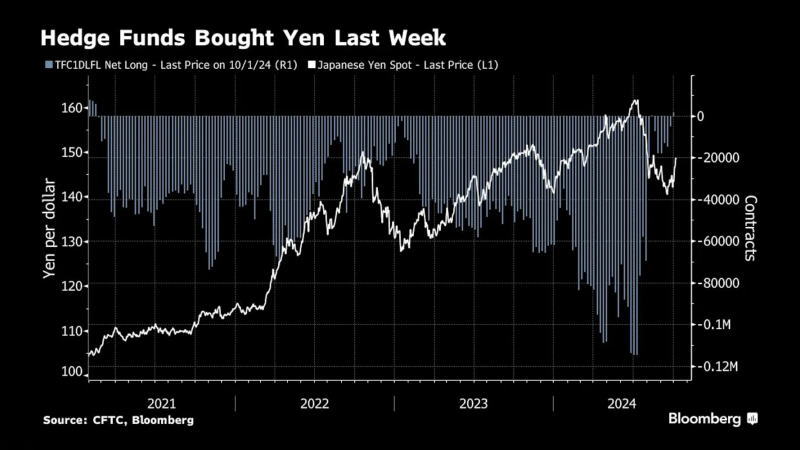 看多看空油价走势的比例，彭博原油走势调查，Bloomberg原油调查，原油走势调查，原油多空分析，原油周策略，原油周报，国际油价下周怎么走，看多看空国际油价