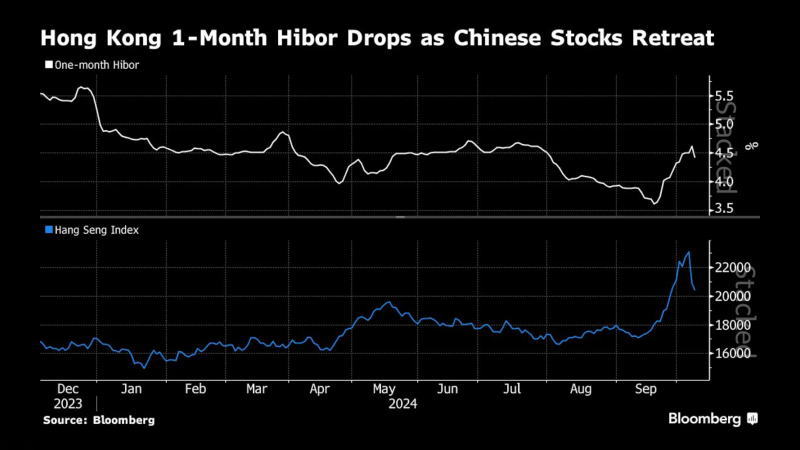 看多看空油价走势的比例，彭博原油走势调查，Bloomberg原油调查，原油走势调查，原油多空分析，原油周策略，原油周报，国际油价下周怎么走，看多看空国际油价