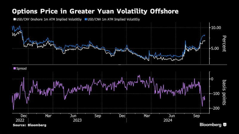 看多看空油价走势的比例，彭博原油走势调查，Bloomberg原油调查，原油走势调查，原油多空分析，原油周策略，原油周报，国际油价下周怎么走，看多看空国际油价