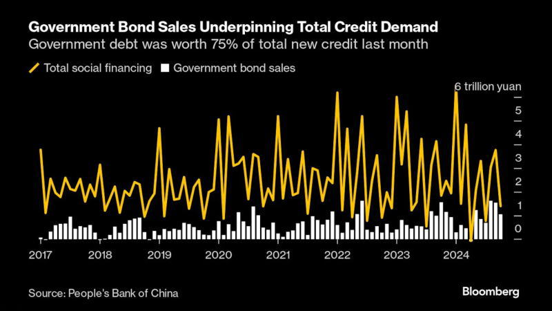 中国人民银行(PBoC)金融统计数据报告 - 中国主要经济数据 - 市场矩阵(MarketMatrix.net)