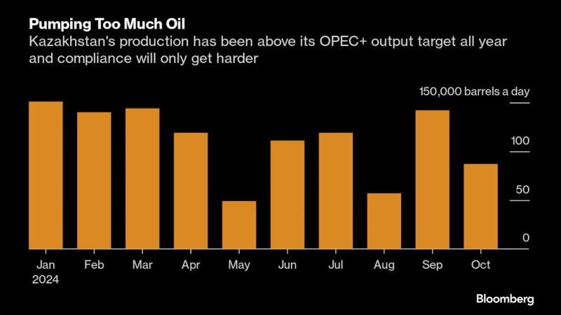 石油输出国组织(OPEC)原油市场报告(MOMR) - 金融市场核心数据 - 市场矩阵(MarketMatrix.net)