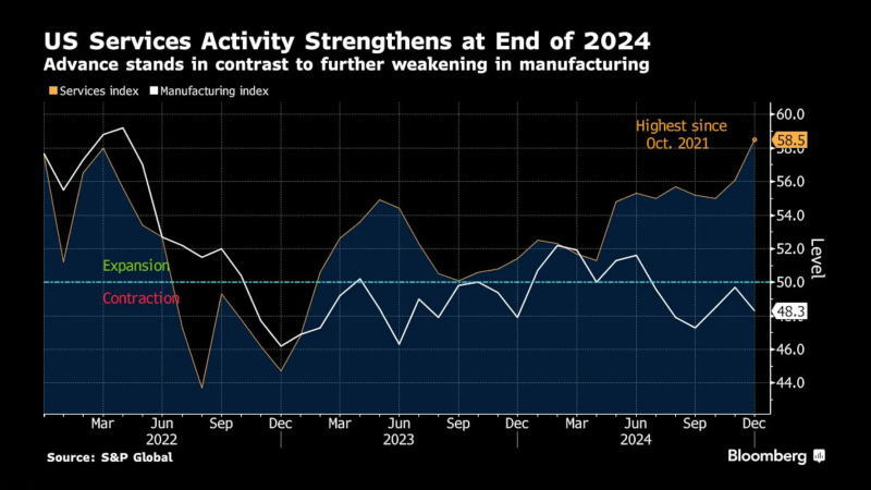 标普全球(S&P Global)采购经理人指数(PMI) - 美国经济数据 - 市场矩阵(MarketMatrix.net)