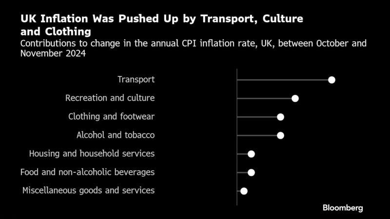 英国国家统计局(ONS)消费者价格指数(CPI) - 主要经济体核心经济数据 - 市场矩阵(MarketMatrix.net)