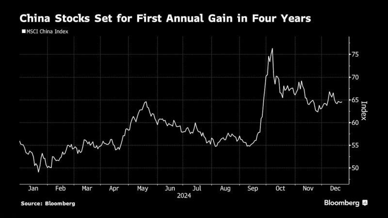 中国股市将迎来四年来首次年度上涨