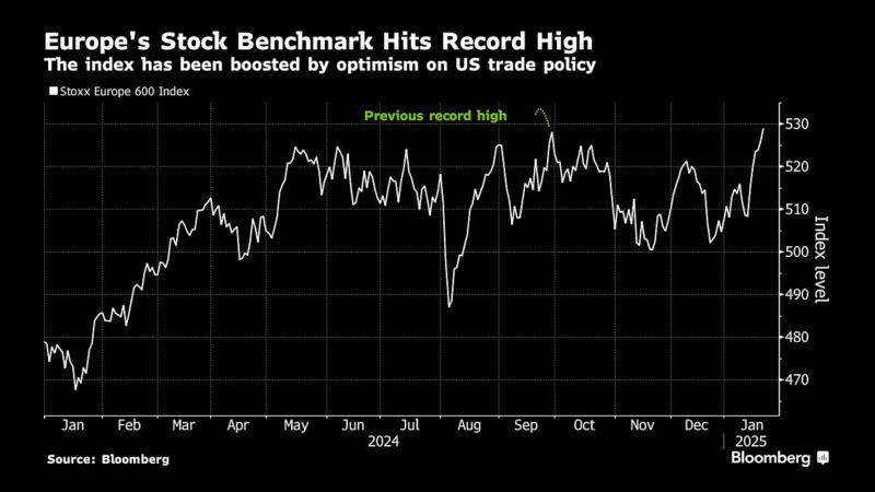 对美国贸易政策的乐观情绪提振了欧洲股指
